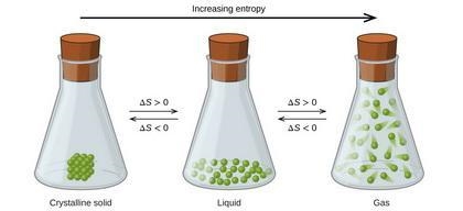 Consider two processes: sublimation of I2(s) and melting of I2(s) (Note: the latter-example-1