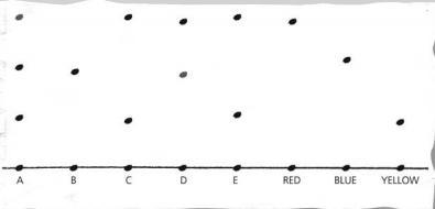 The solvent was propanone. Which of the three basic colours is most soluble in propanone-example-1