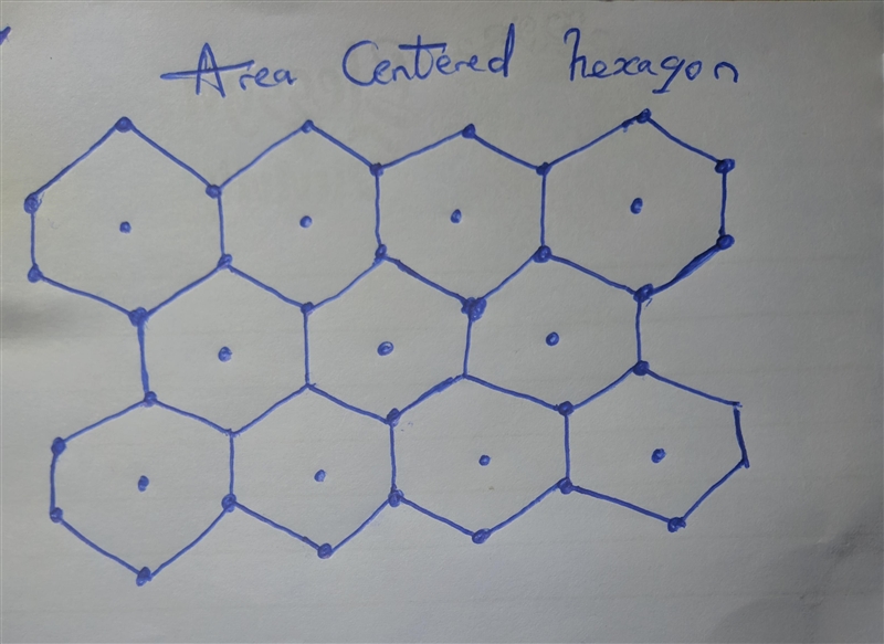 What would be an equivalent two-dimensional point lattice for the area-centered hexagon-example-1