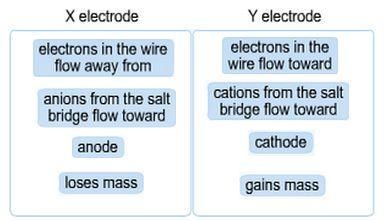 Attempt 4 A galvanic cell has an X electrode with X 2 plus ions in the left beaker-example-1