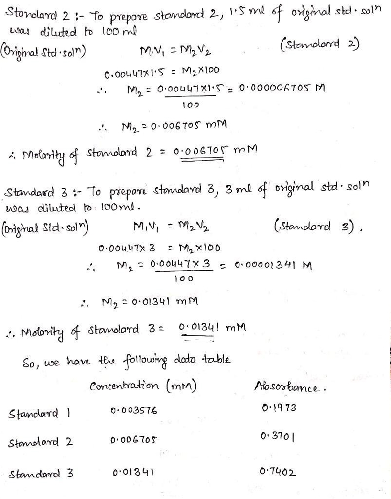 Pure solid NaH2PO4 is dissolved in distilled water, making 100.00 ml of solution. 10.00ml-example-2