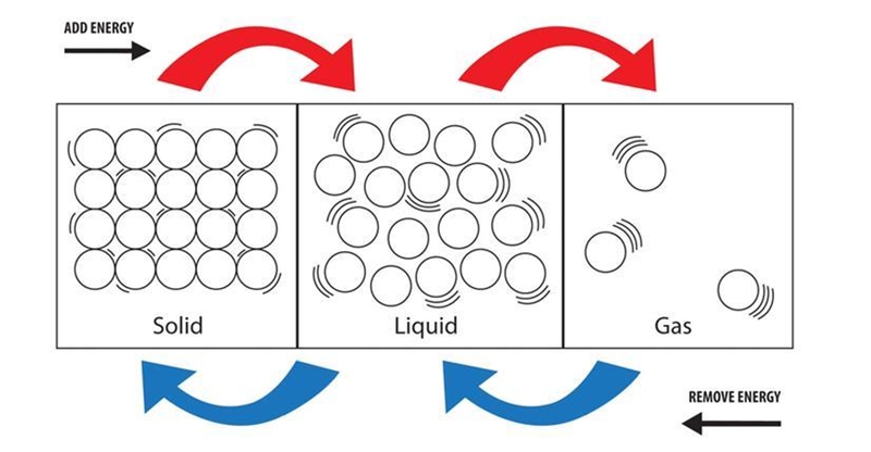 Which image best represents the particles in liquids-example-1