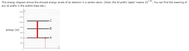 Calculate the wavelength of the photon that would be absorbed or emitted. Round your-example-1