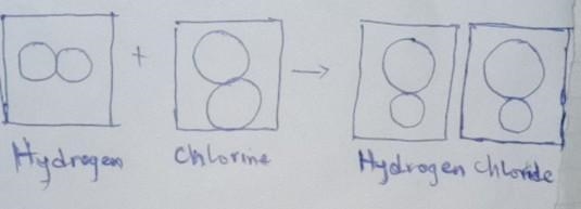 In like manner, represent particle diagrams that account for the fact that one volume-example-1