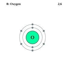 Explain why the most common charge on oxygen ions is -2.-example-2