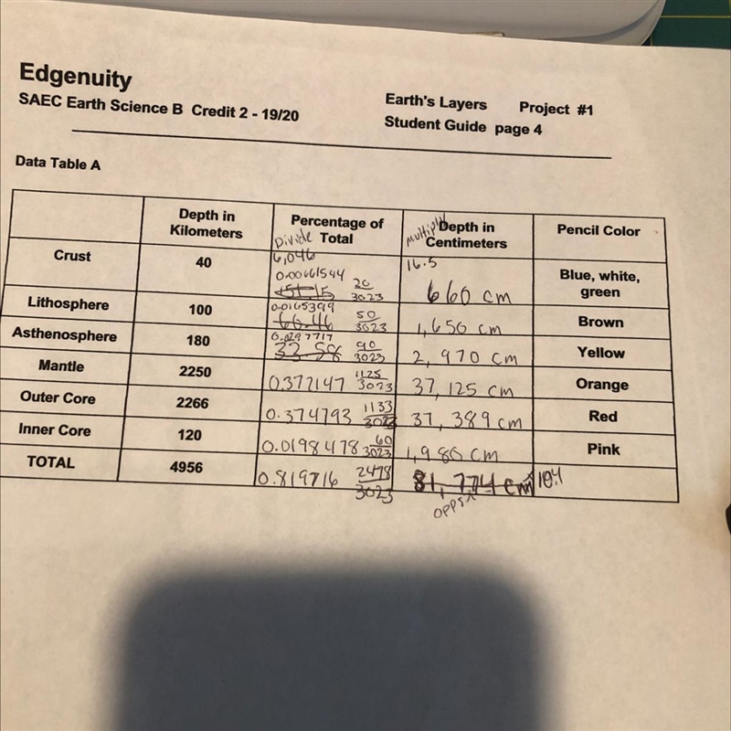 This is earths science can anyone help me? I think I got it all wrong! I’m horrible-example-1