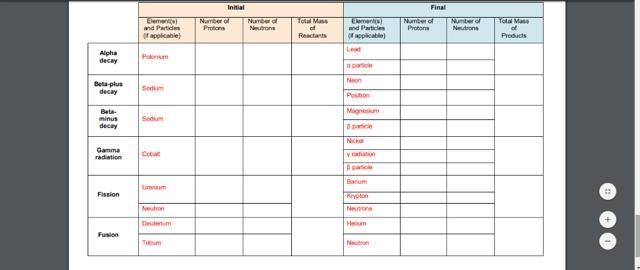 Modeling Nuclear changes-example-1