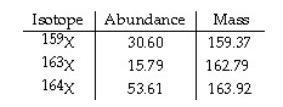 The element X has three naturally occurring isotopes. The isotopic masses (amu) and-example-1