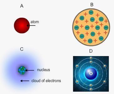 PLS HELPPP!!!! Identify Bohr's model of the atom. His model describes the reactivity-example-1