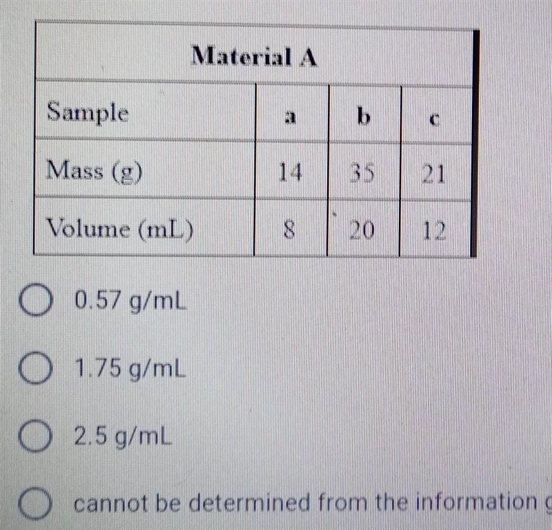 Based on the table below, what is the density of material A?​-example-1