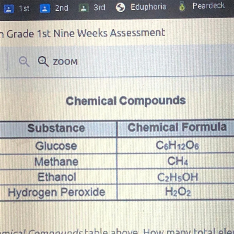 Refer to the Chemical Compounds table above. How many total elements are in Ethanol-example-1