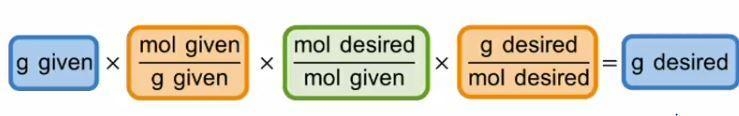 How many grams of oxygen, O2 are produced if 52.0g of potassium chlorate, KClO3, decomposes-example-2