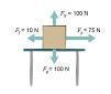 A box sits on a table. A short arrow labeled F subscript N = 100 N points up. A short-example-1