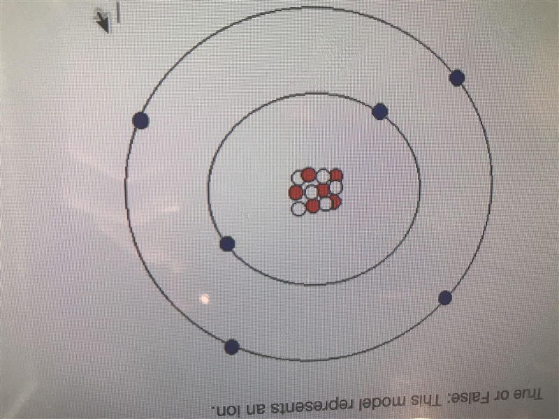 True or false this model represents an ion-example-1