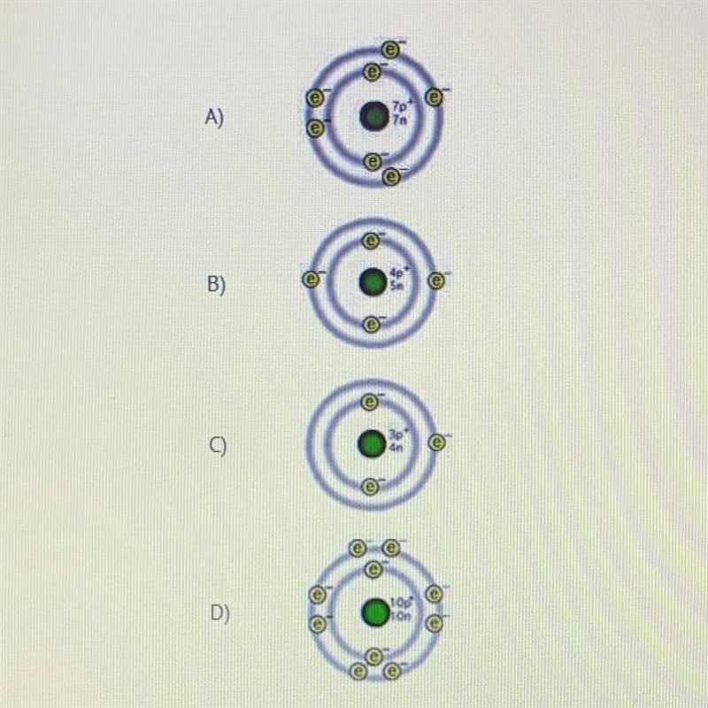 Which of the Atoms shown has an atomic number four￼-example-1