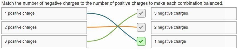 match the number of negative charges to the number of positive charges to make each-example-1