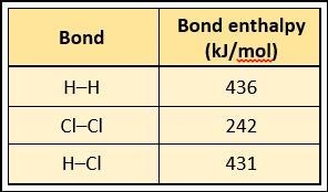 Hydrogen (H2) combines with chlorine (Cl2) to form hydrochloric acid (HCl): H2 + Cl-example-1