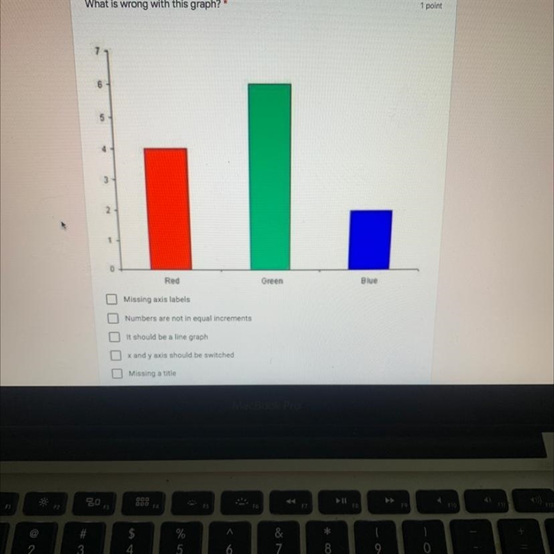 What is wrong with this graph? * 1 point 7 6- 2 0-example-1