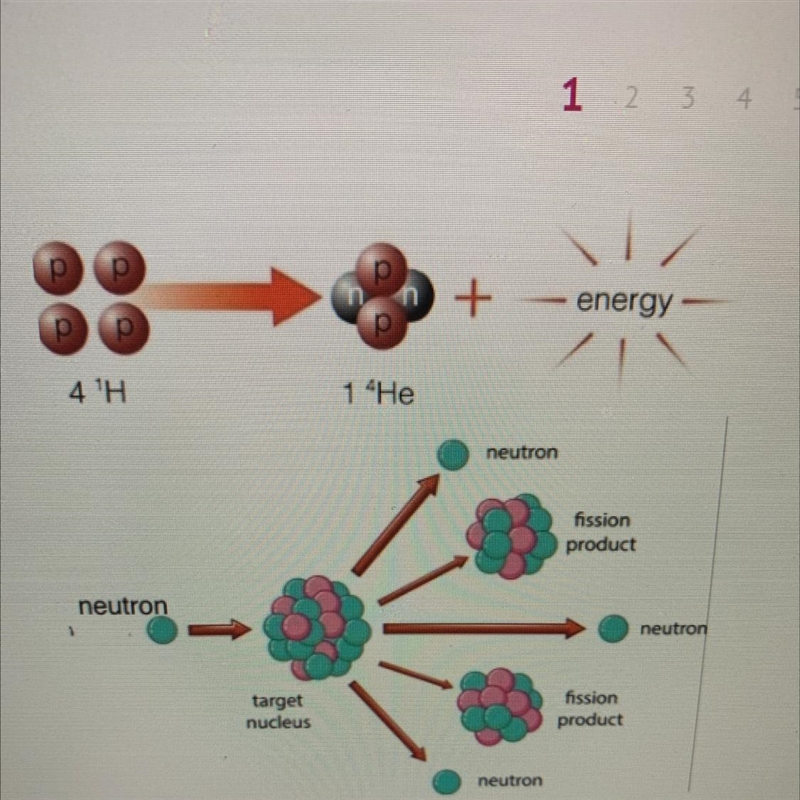 Using the two models, compare the processes of nuclear fusion and nuclear fission-example-1