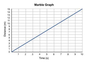 his table gives a record of a marble being rolled along the ground. What was the marble-example-1