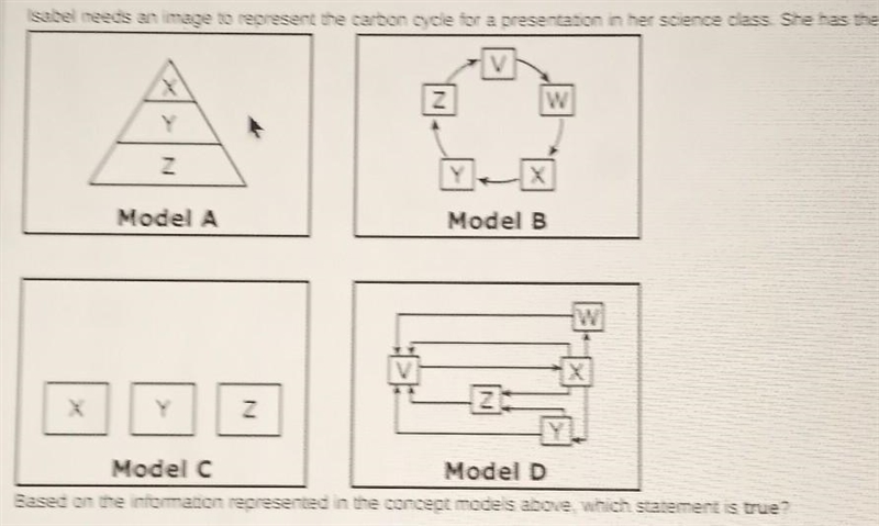 Isabel needs an image to represent the carbon cycle for a presentation in her science-example-1