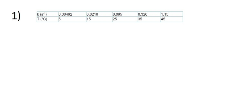 1) The speed constant was determined for the first order decomposition of an organic-example-1