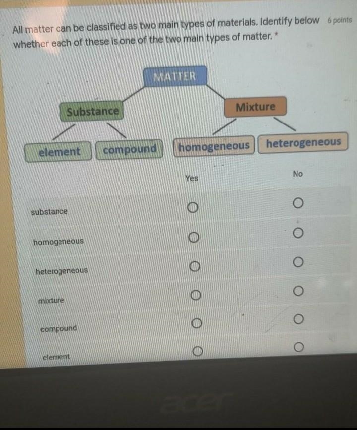 All matter can be classified as two main types of materials. Identify below 6 points-example-1