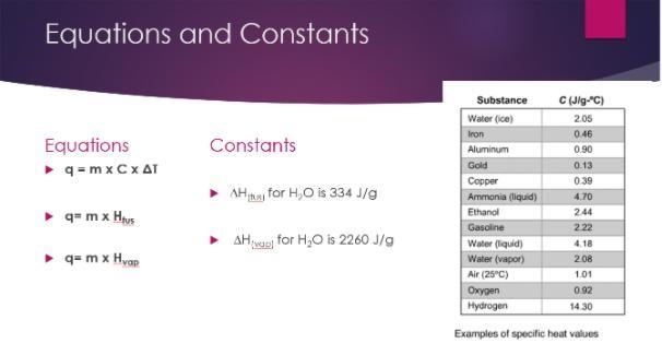 Calculate the amount of heat released to convert 150.0 g of to water to ice at 0ºC-example-1