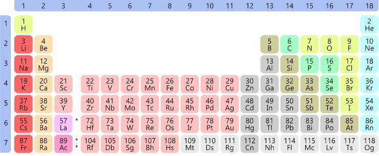 Which of the follow would have similar properties to silicon (Si)? * Al Ge As He-example-1