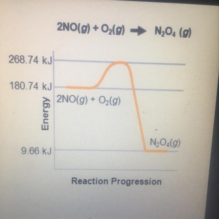 What is the Ea for the exothermic reaction on the right A) 268.74 kJ B) -171.08 kJ-example-1