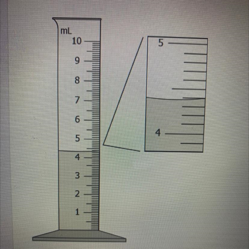 What is the volume of the water in this graduated cylinder?*-example-1