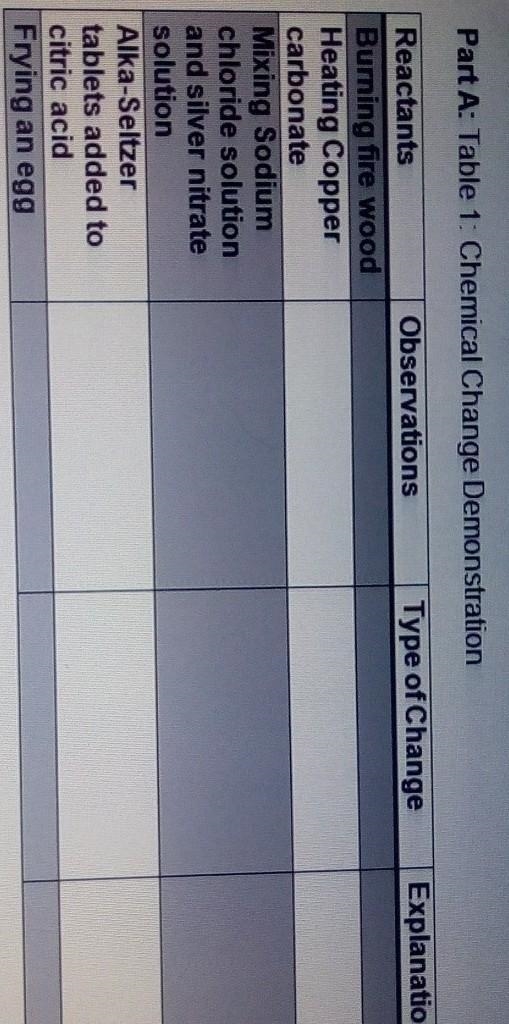 can a kind human being help me with this table at least only with the first burning-example-1