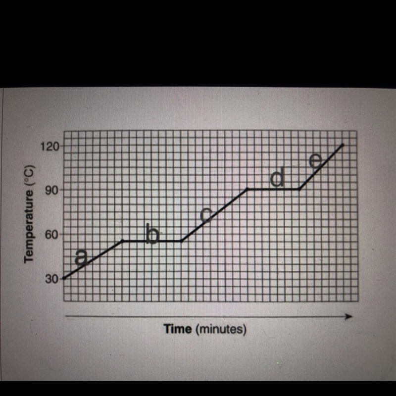 What is the melting point of the substance?-example-1