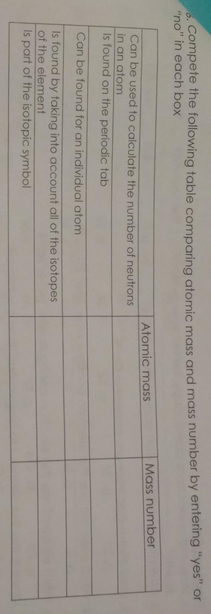 Compete the following table comparing atomic mass and mass number by enteng Yes or-example-1