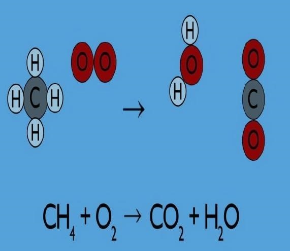 1. Does this chemical reaction follow the law of conservation of matter? 2. How many-example-1