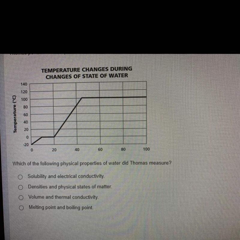 Thomas performed an experiment to measure the temperature of water as he heated it-example-1