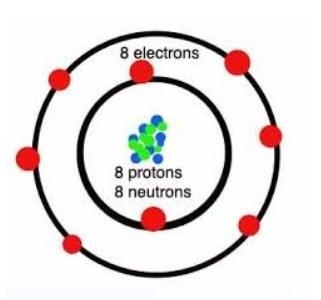 PLEASE HELP This picture represents a model of: Question 5 options: Oxygen Calcium-example-1