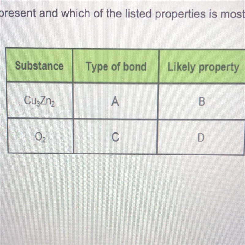 Use the periodic table to select which type of bond is present and which of the listed-example-1