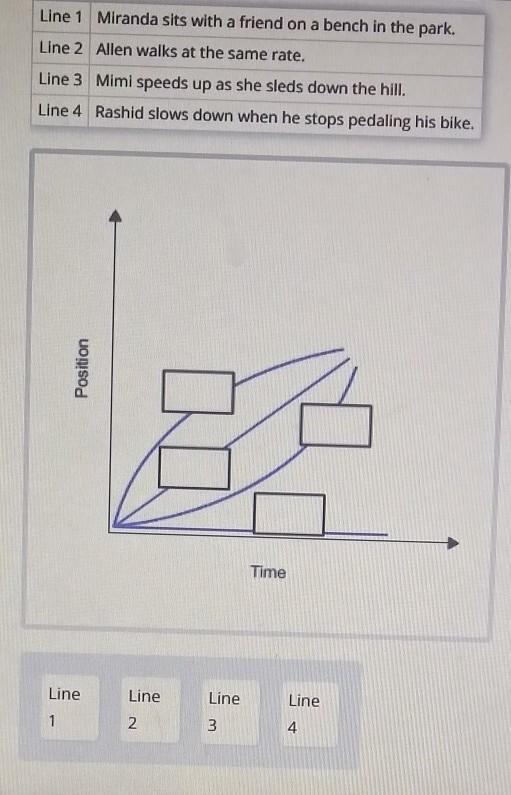 the position-time graph shows the motion of four people. label the lines on graph-example-1