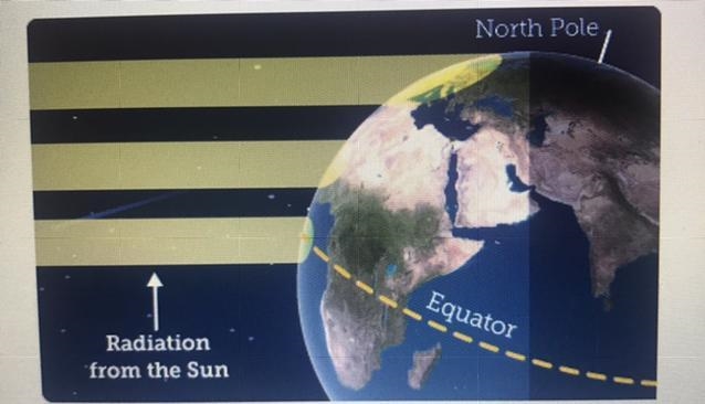 The yellow beams in the model represent equal amounts of radiation coming from the-example-1