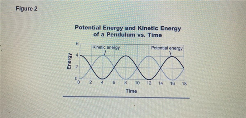 The sum of gravitational potential energy and kinetic energy is called mechanical-example-1