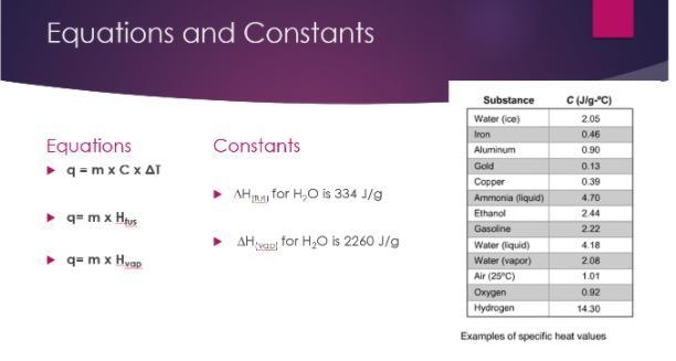 Calculate the amount of heat needed to convert 15.0 g of liquid water at 87 ºC to-example-1