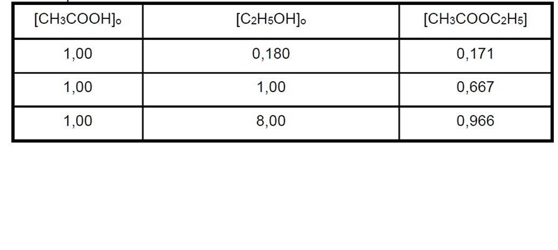 Data for CH3COOH(l) + C2H5OH(l) CH3COOC2H5(l) + H2O(l) balance were obtained at 100. The-example-1