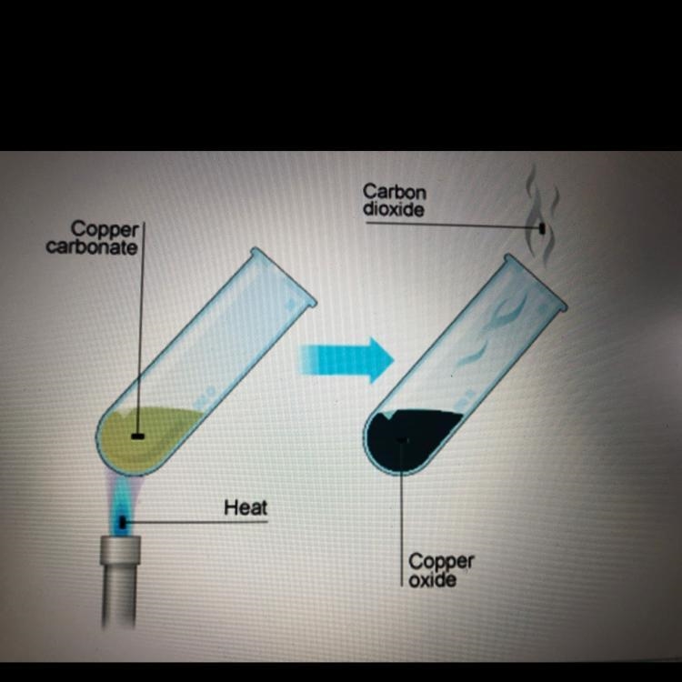 What happened to the limewater in the experiment? What does this prove?-example-1