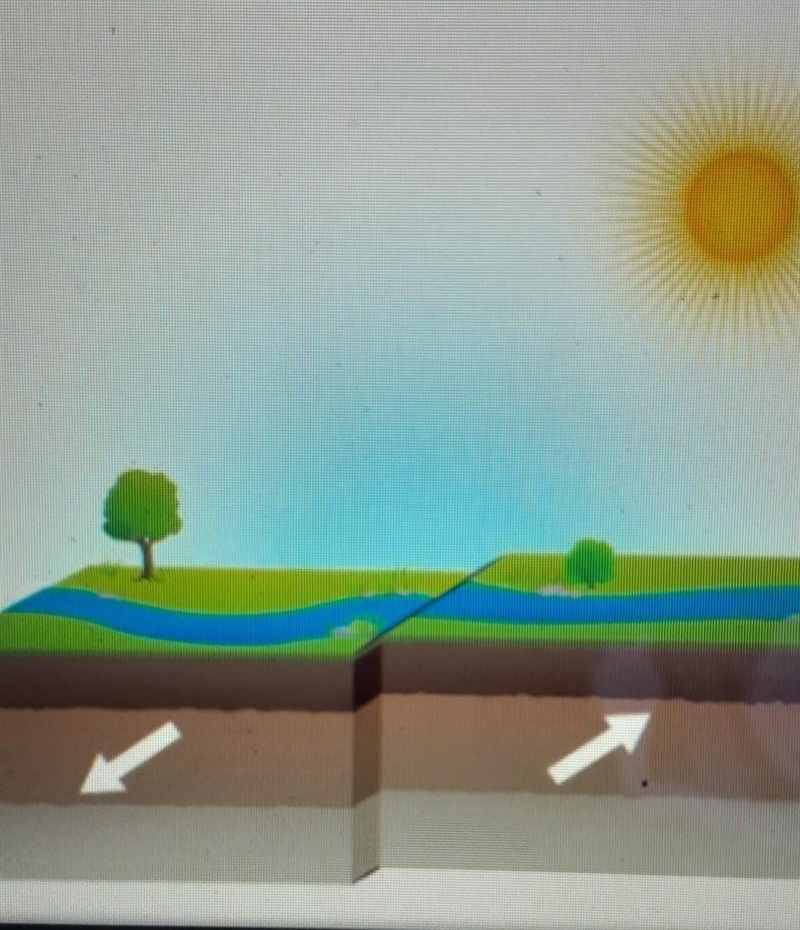 What stress causes this type of fault to form? O compression O gravity O tension O-example-1