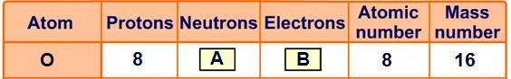 Identify the missing numbers for Oxygen (O) for "A" and "B" in-example-1