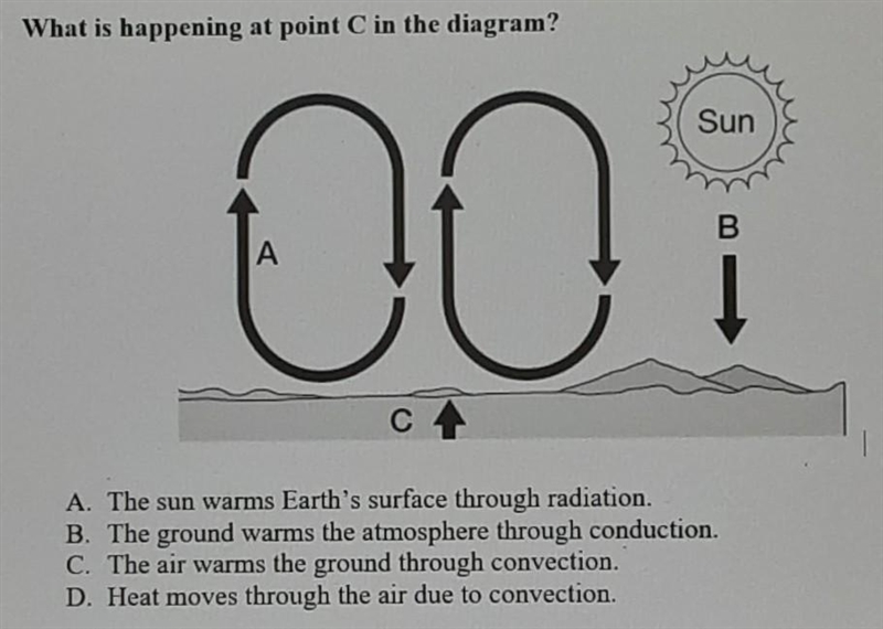 What is happening at point C in the diagram? HEEEEELPPPP!!!!​-example-1