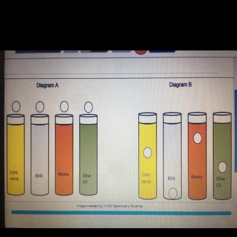 Need help!! (10 Points) which liquid is the most viscous and why?-example-1