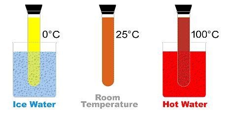 Using this reversible reaction, answer the questions below: N2O4 ⇔2NO2 (colorless-example-1