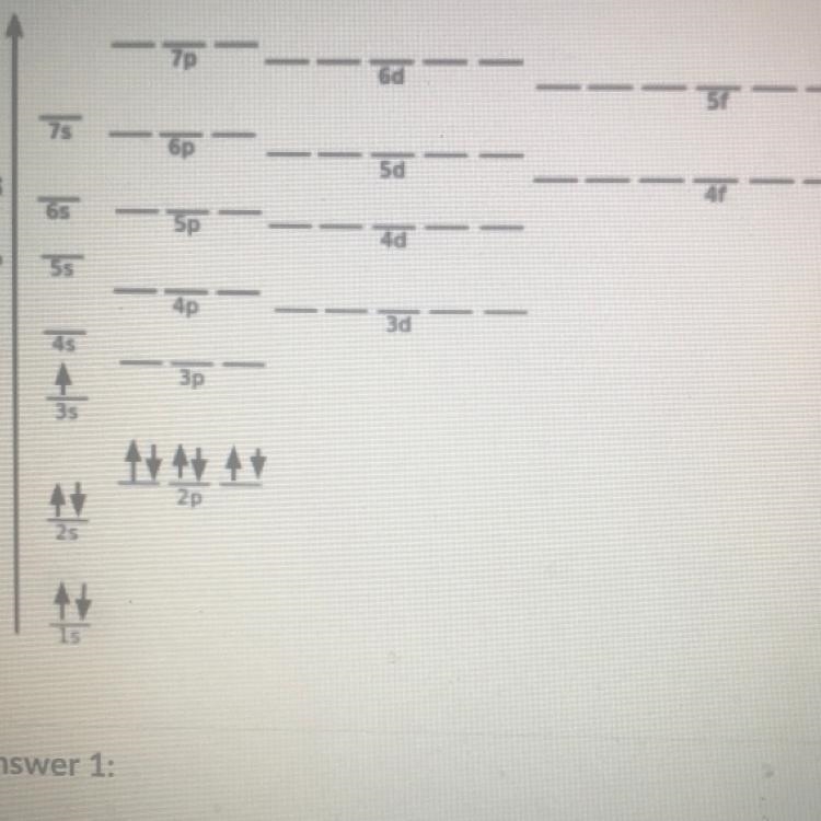 The following image is the electron configuration diagram for a neutral atom of..-example-1